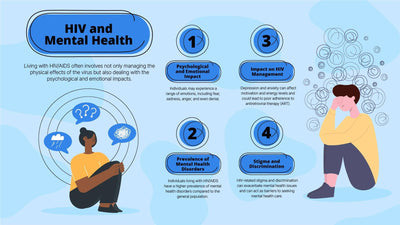 HIV-Care-Slides Slides HIV and Mental Health Infographic Template powerpoint-template keynote-template google-slides-template infographic-template