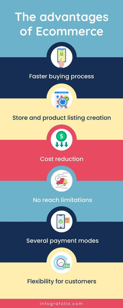 Ecommerce-Infographics Infographics The Advantages of Ecommerce Infographic Template powerpoint-template keynote-template google-slides-template infographic-template