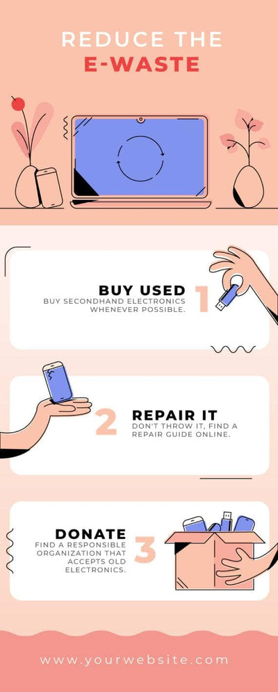 Environment-Infographics Infographics Reduce the E Waste Environment Infographic Template powerpoint-template keynote-template google-slides-template infographic-template