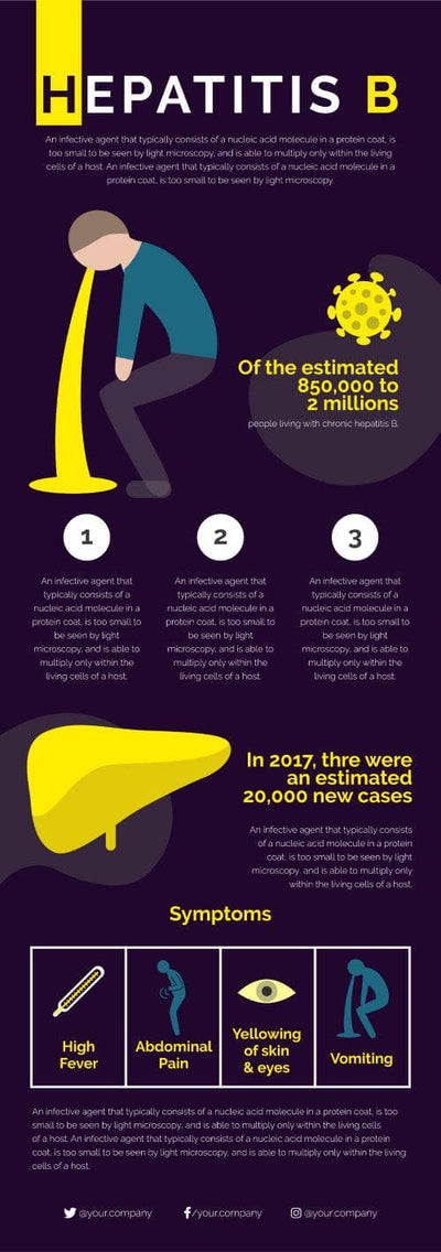 Pandemic-Illness-Infographics Infographics Hepatitis B Pandemic Illness Infographic Template powerpoint-template keynote-template google-slides-template infographic-template