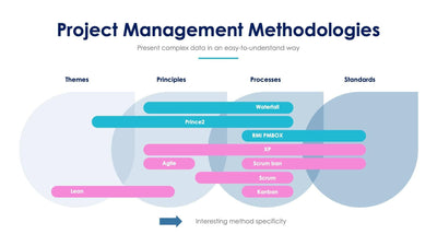 Project-Management-Methodologies-Slides Slides Project Management Methodologies Slide Infographic Template S07272210 powerpoint-template keynote-template google-slides-template infographic-template