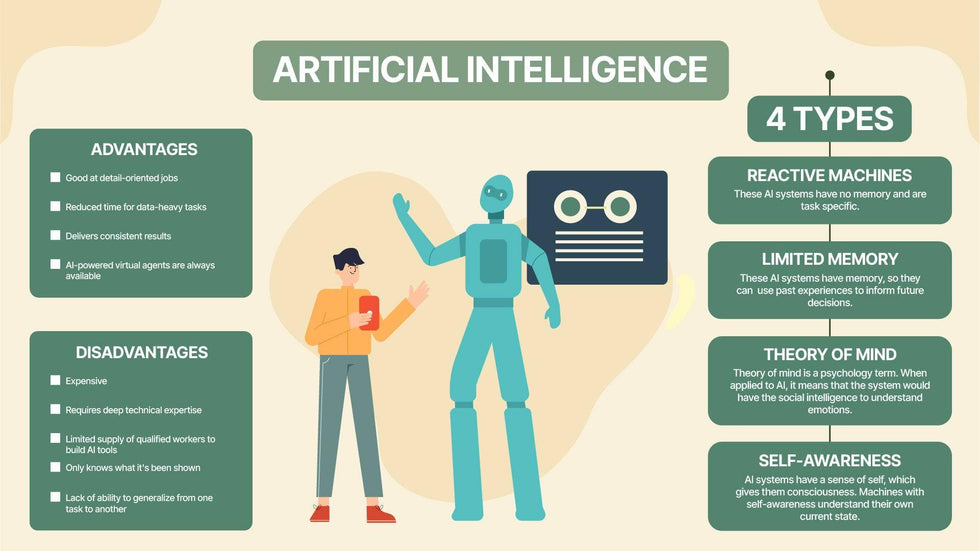 Artificial Intelligence-Slides Slides Green and Yellow Artificial Intelligence Infographic Template powerpoint-template keynote-template google-slides-template infographic-template