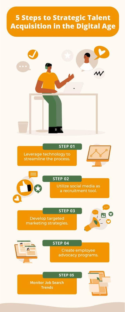 Company-Overview-Infographics Infographics Five Steps to Strategic Talent Acquisition in the Digital Age Human Resources Infographic Template powerpoint-template keynote-template google-slides-template infographic-template