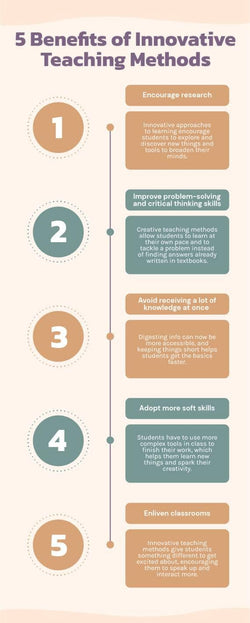 Education-Infographics Infographics Beige Five Benefits of Innovative Teaching Methods Education Infographic Template powerpoint-template keynote-template google-slides-template infographic-template