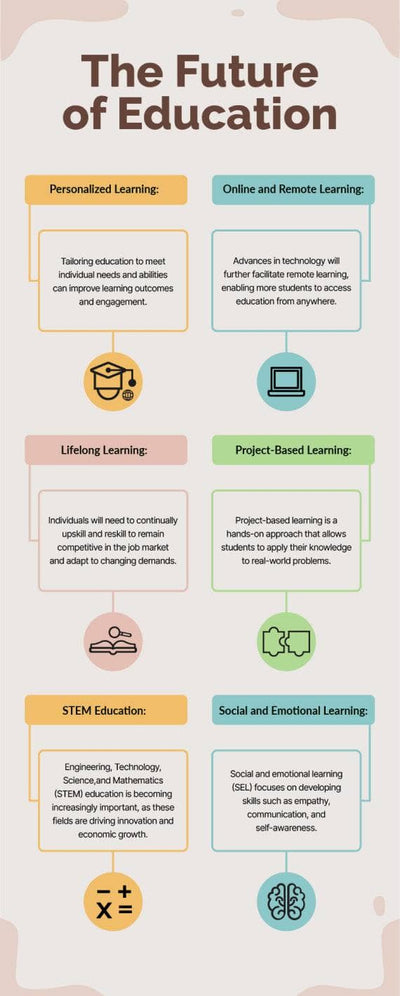 Education-Infographics Infographics Colorful The Future of Education Infographic Template powerpoint-template keynote-template google-slides-template infographic-template