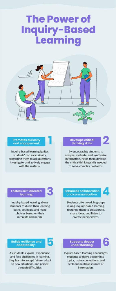 Education-Infographics Infographics Light Blue The Power of Inquiry Based Learning Education Infographic Template powerpoint-template keynote-template google-slides-template infographic-template