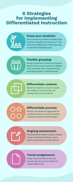 Education-Infographics Infographics Six Strategies for Implementing Differentiated Instruction Education Infographic Template powerpoint-template keynote-template google-slides-template infographic-template