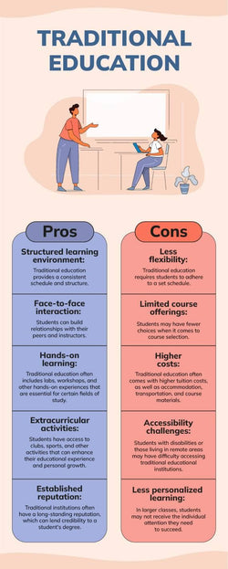 Education-Infographics Infographics Violet and Beige Traditional Education Infographic Template powerpoint-template keynote-template google-slides-template infographic-template