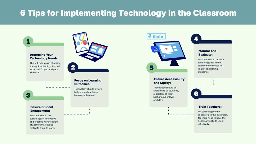 Education-Slides Slides Six Tips for Implementing Technology in the Classroom Education Infographic Template powerpoint-template keynote-template google-slides-template infographic-template