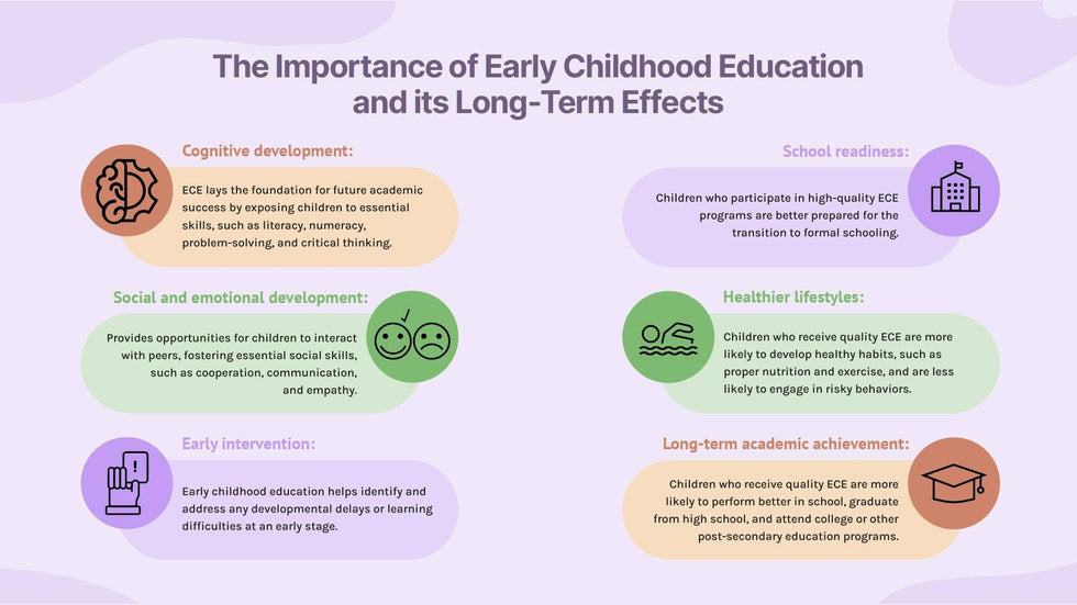 Education-Slides Slides The Importance of Early Childhood Education and its Long Term Effects Infographic Template powerpoint-template keynote-template google-slides-template infographic-template