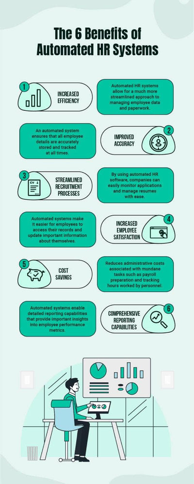 Human-Resources-Infographics Infographics Green The Six Benefits of Automated Hr Systems Human Resources Infographic Template powerpoint-template keynote-template google-slides-template infographic-template