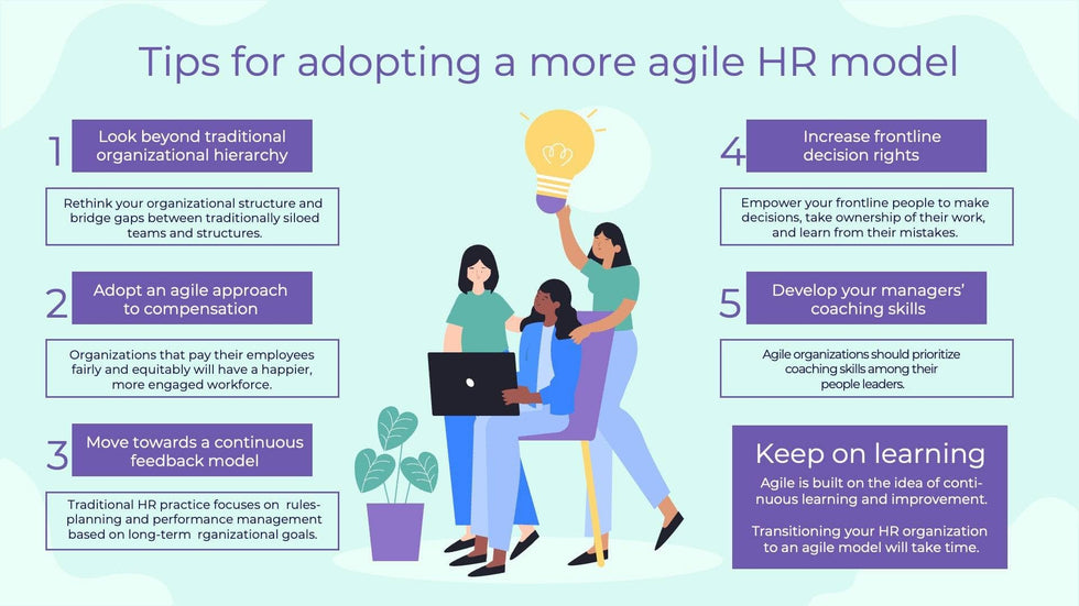 Human-Resources-Slides Slides Human Resources Slide Infographic Template S01102304 powerpoint-template keynote-template google-slides-template infographic-template