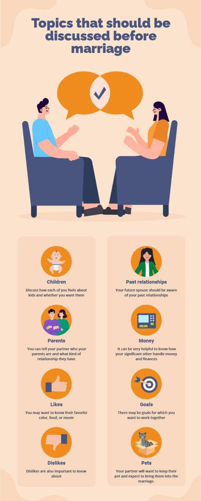 Marriage-Infographics Infographics Beige Topics That Should be Discussed Before Marriage Infographic Template powerpoint-template keynote-template google-slides-template infographic-template