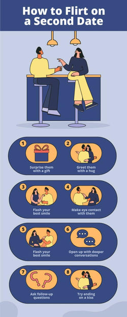 Marriage-Infographics Infographics Blue How to Flirt on a Second Date Marriage Infographic Template powerpoint-template keynote-template google-slides-template infographic-template