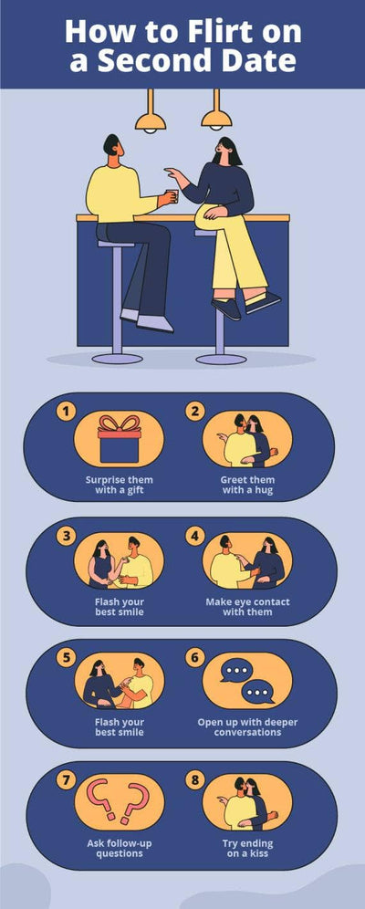 Marriage-Infographics Infographics Blue How to Flirt on a Second Date Marriage Infographic Template powerpoint-template keynote-template google-slides-template infographic-template