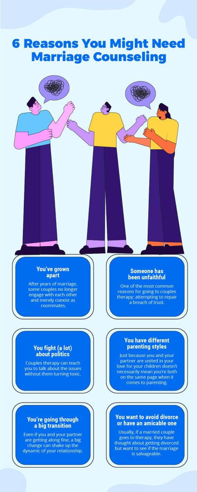 Marriage-Infographics Infographics Blue Six Reasons You Might Need Marriage Counseling Marriage Infographic Template powerpoint-template keynote-template google-slides-template infographic-template