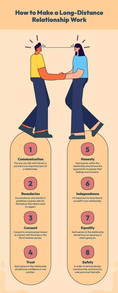 Marriage-Infographics Infographics How to Make a Long Distance Relationship Work Marriage Infographic Template powerpoint-template keynote-template google-slides-template infographic-template