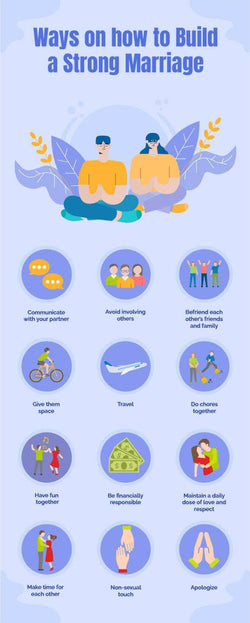 Marriage-Infographics Infographics Light Blue Ways on How to Build a Strong Marriage Infographic Template powerpoint-template keynote-template google-slides-template infographic-template