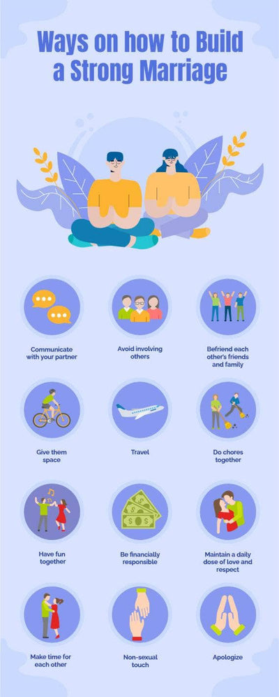 Marriage-Infographics Infographics Light Blue Ways on How to Build a Strong Marriage Infographic Template powerpoint-template keynote-template google-slides-template infographic-template