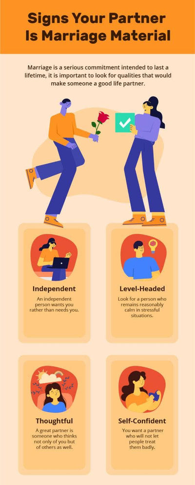 Marriage-Infographics Infographics Orange Signs Your Partner is Marriage Material Marriage Infographic Template powerpoint-template keynote-template google-slides-template infographic-template