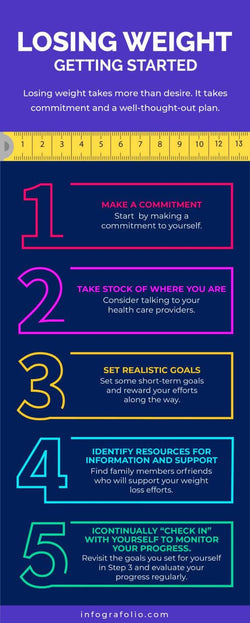 Nutrition-Infographics Infographics Violet Losing Weight Nutrition Infographic Template powerpoint-template keynote-template google-slides-template infographic-template