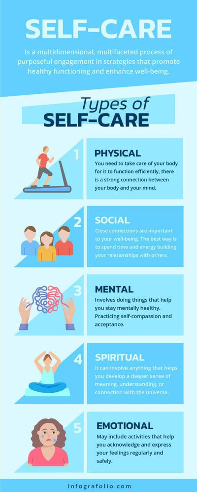 Self-Care-Infographics Infographics Light Blue Self Care Infographic Template powerpoint-template keynote-template google-slides-template infographic-template