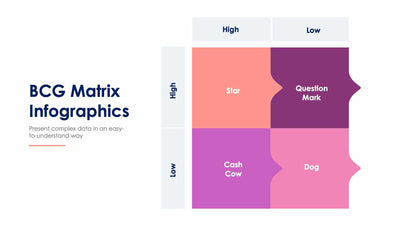 BCG Matrix-Slides Slides BCG Matrix Slide Infographic Template S01132217 powerpoint-template keynote-template google-slides-template infographic-template