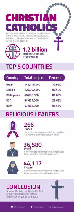 Bible-Christian Infographics V10-Bible-Christian-Powerpoint-Keynote-Google-Slides-Adobe-Illustrator-Infografolio