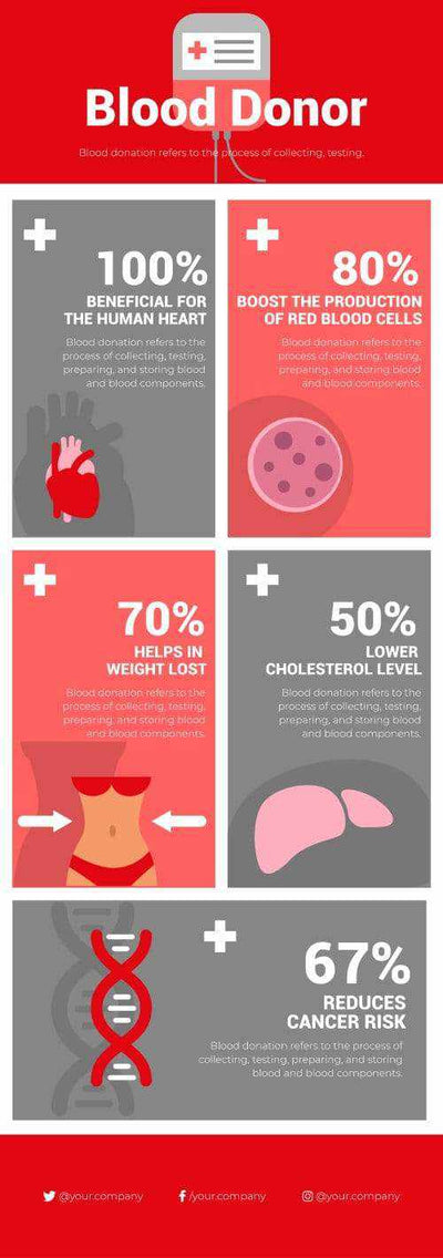 Blood-Donor Infographics V4-Blood-Donor-Powerpoint-Keynote-Google-Slides-Adobe-Illustrator-Infografolio