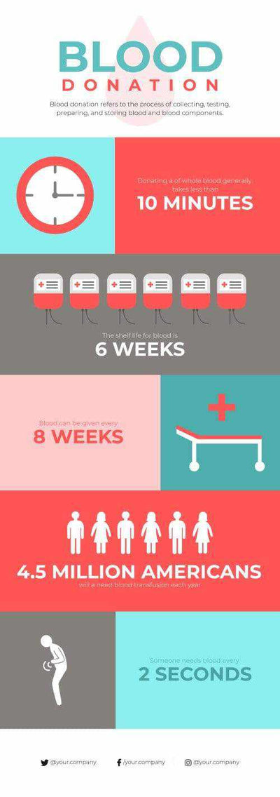 Blood-Donor Infographics V6-Blood-Donor-Powerpoint-Keynote-Google-Slides-Adobe-Illustrator-Infografolio