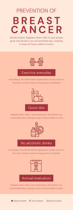 Breast-Cancer-Infographics Infographics Prevention of Breast Cancer Infographic Template powerpoint-template keynote-template google-slides-template infographic-template
