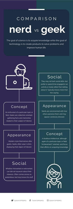 Comparison-Infographics Infographics Nerd vs Geck Comparison Infographic Template powerpoint-template keynote-template google-slides-template infographic-template