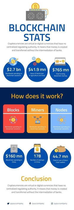 Crypto-Currency Infographics V19-Crypto-Currency-Powerpoint-Keynote-Google-Slides-Adobe-Illustrator-Infografolio