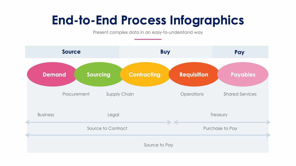 End to End-Slides Slides End to End Slide Infographic Template S12212106 powerpoint-template keynote-template google-slides-template infographic-template
