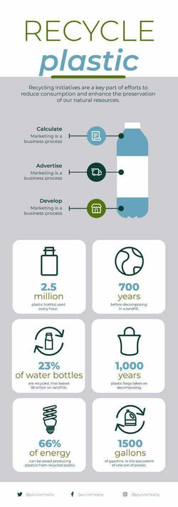 Enviroment-Recycle Infographics V1-Environment-Powerpoint-Keynote-Google-Slides-Adobe-Illustrator-Infografolio