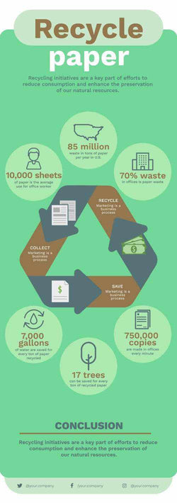 Enviroment-Recycle Infographics V2-Environment-Powerpoint-Keynote-Google-Slides-Adobe-Illustrator-Infografolio