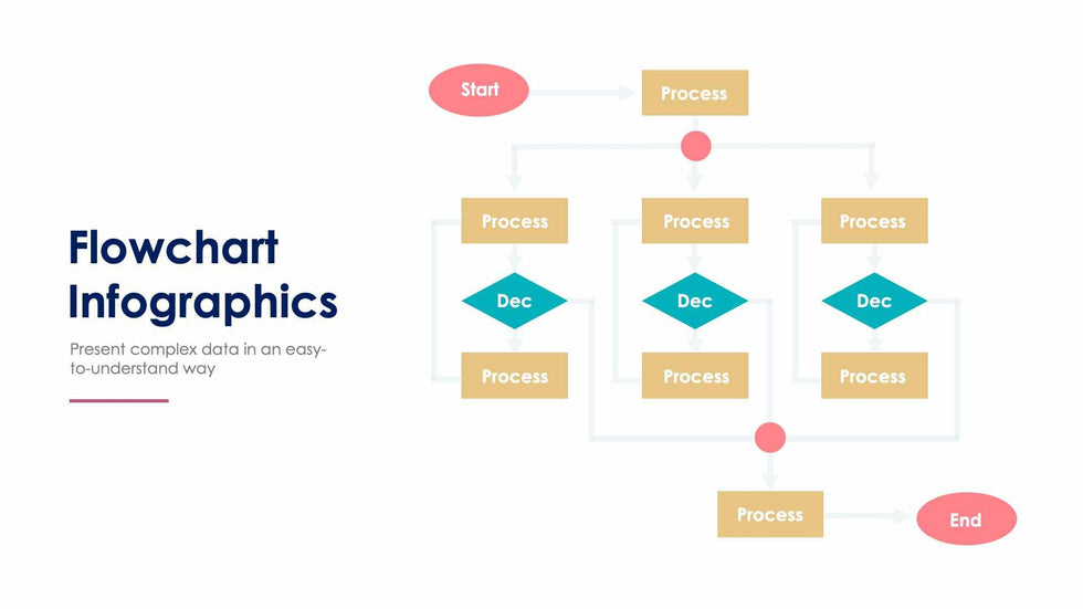 Flowchart-Slides Slides Flowchart Slide Infographic Template S02072213 powerpoint-template keynote-template google-slides-template infographic-template