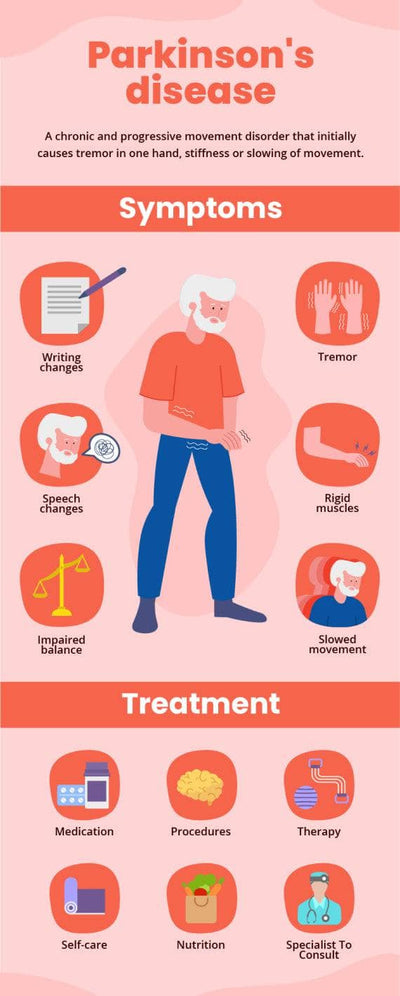 Health-Infographics Infographics Red Parkinsons Disease Health Infographic Template powerpoint-template keynote-template google-slides-template infographic-template