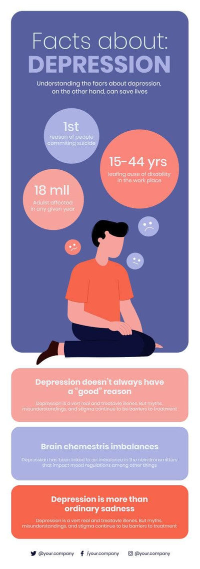 Mental-Health-Infographics Infographics Facts About Depression Mental Health Infographic Template powerpoint-template keynote-template google-slides-template infographic-template