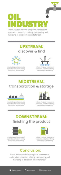 Oil-Industry-Infographics Infographics White Oil Industry Infographic Template powerpoint-template keynote-template google-slides-template infographic-template
