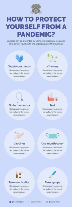 Pandemic Illness Infographics V7-Pandemic Illness-Powerpoint-Keynote-Google-Slides-Adobe-Illustrator-Infografolio