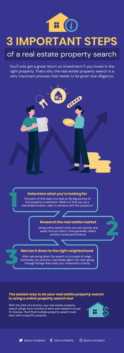 Real-Estate-Infographics Infographics Three Important Steps of a Real Estate Property Search Infographic Template powerpoint-template keynote-template google-slides-template infographic-template