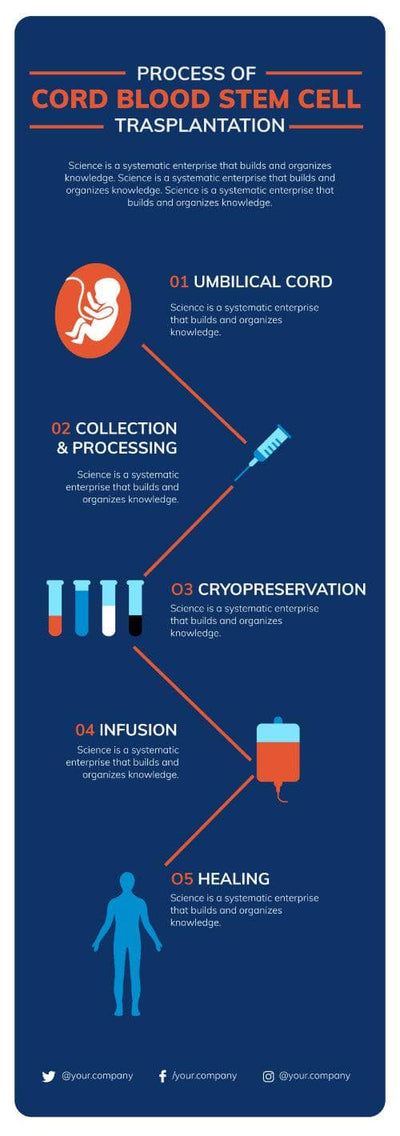 Science-Infographics Infographics Process of Cord Blood Stem Cell Trasplantation Science Infographic Template powerpoint-template keynote-template google-slides-template infographic-template