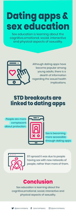 Sex-Education-Infographics Infographics Dating Apps and Sex Education Infographic Template powerpoint-template keynote-template google-slides-template infographic-template