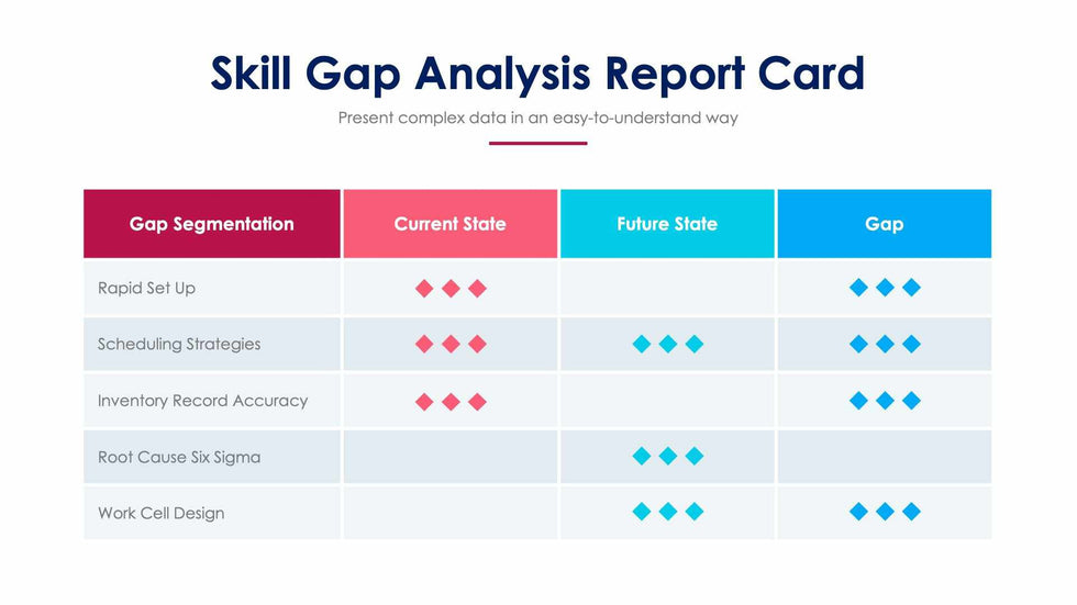 Skill Gap Analysis Report Card-Slides Slides Skill Gap Analysis Report Card Slide Infographic Template S01082220 powerpoint-template keynote-template google-slides-template infographic-template