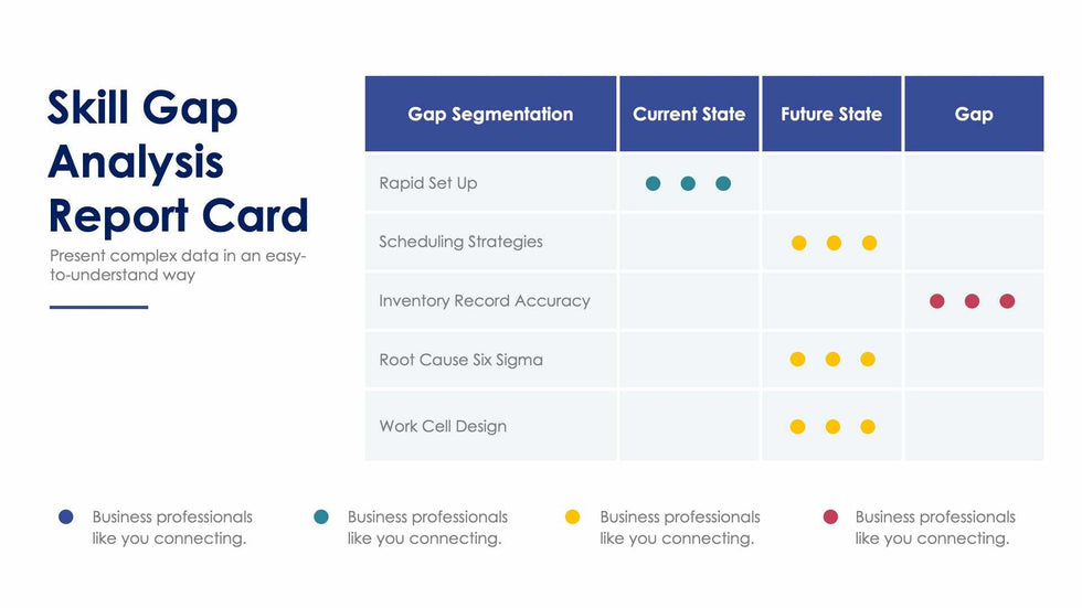 Skill Gap Analysis Report Card-Slides Slides Skill Gap Analysis Report Card Slide Infographic Template S01182205 powerpoint-template keynote-template google-slides-template infographic-template