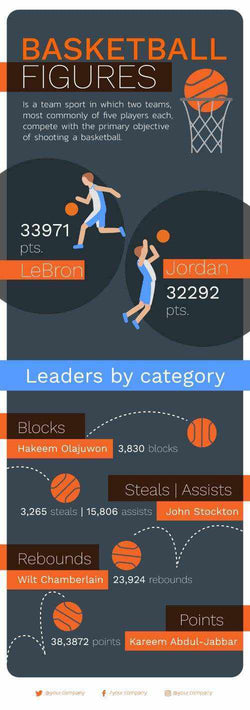 Sport Infographics V11-Sport-Powerpoint-Keynote-Google-Slides-Adobe-Illustrator-Infografolio