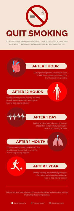Stop Smoking Infographics V3-Stop Smoking-Powerpoint-Keynote-Google-Slides-Adobe-Illustrator-Infografolio